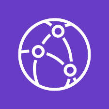 AWS Cloudfront